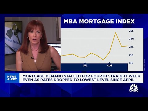 Why Are Mortgage Rates Dropping